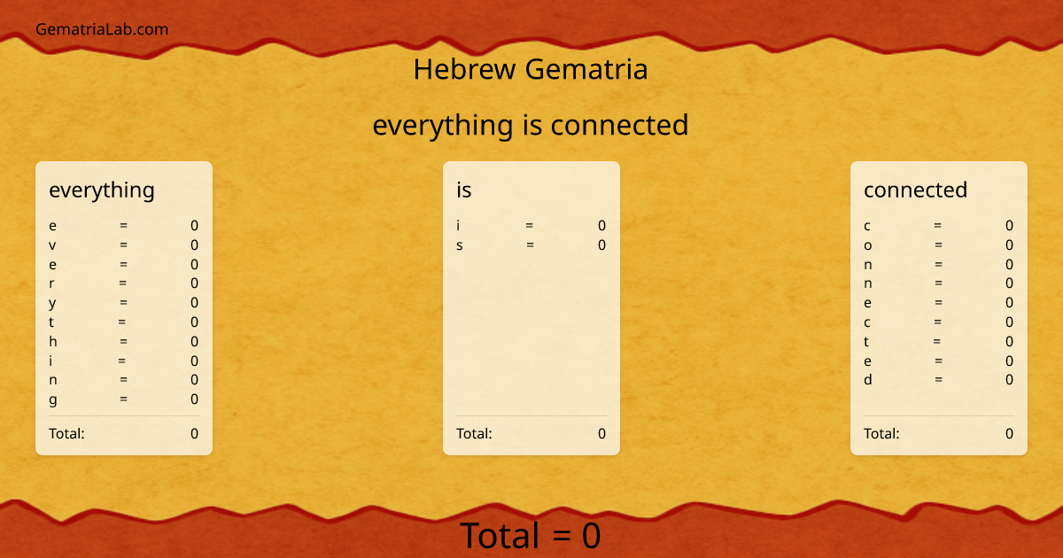 everything is connected in hebrew Gematria